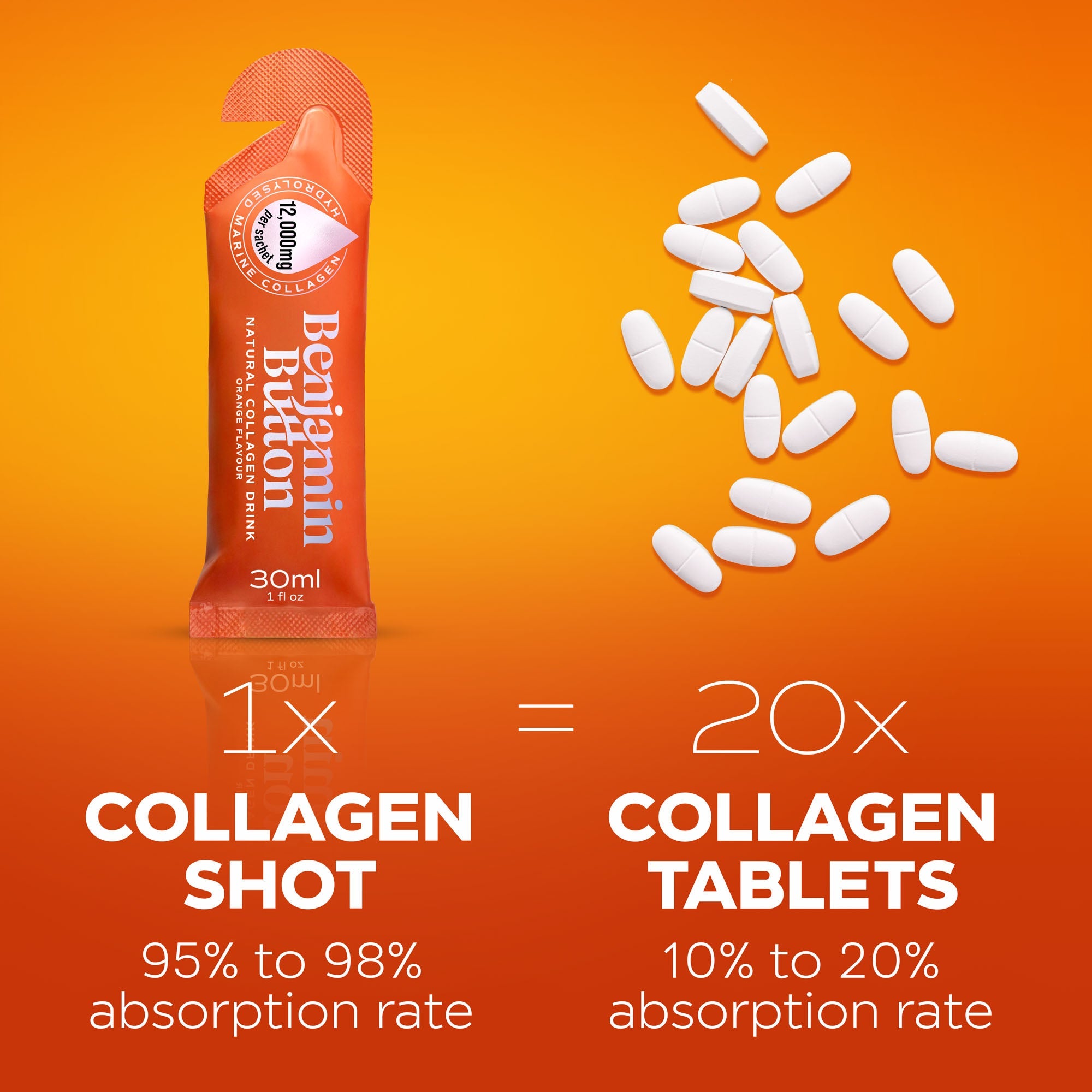 Marine Collagen Liquid Sachets - 12,000mg - Orange