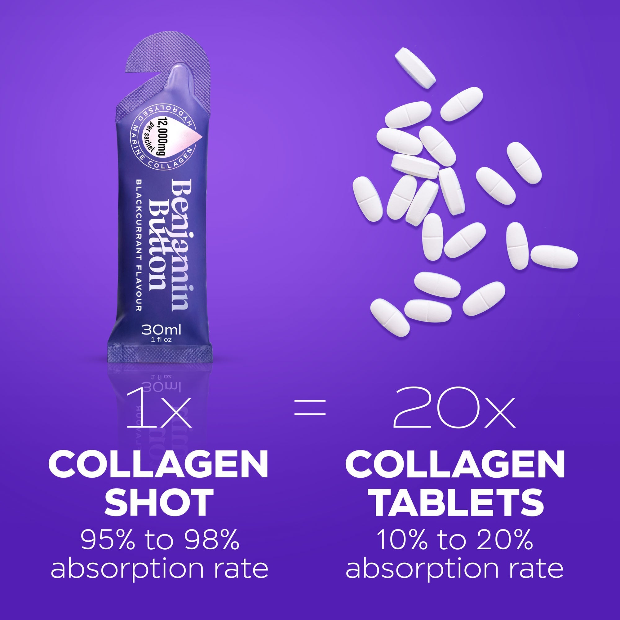 Marine Collagen Liquid Sachets – 12,000mg – Blackcurrant