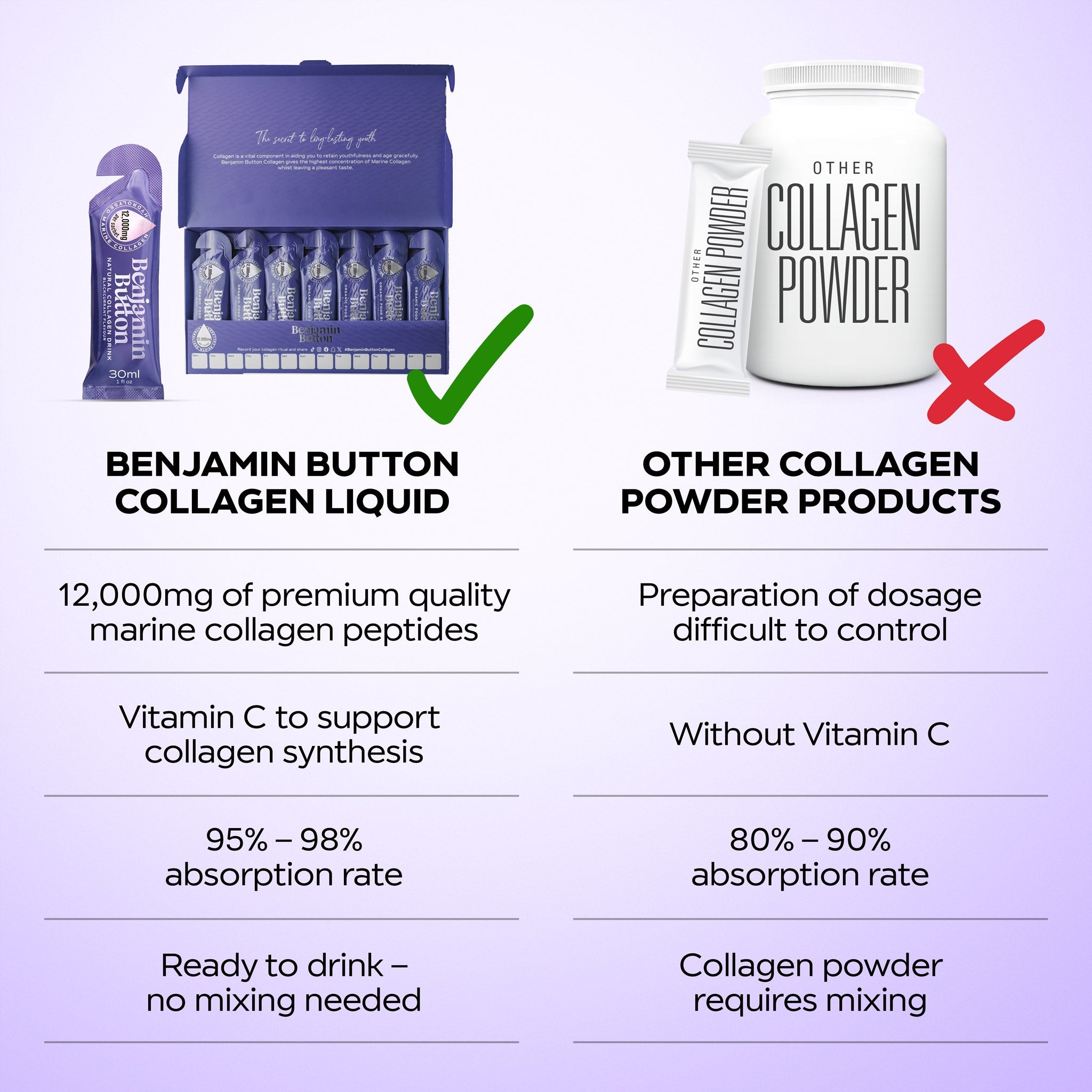 Marine Collagen Liquid Sachets – 12,000mg – Blackcurrant