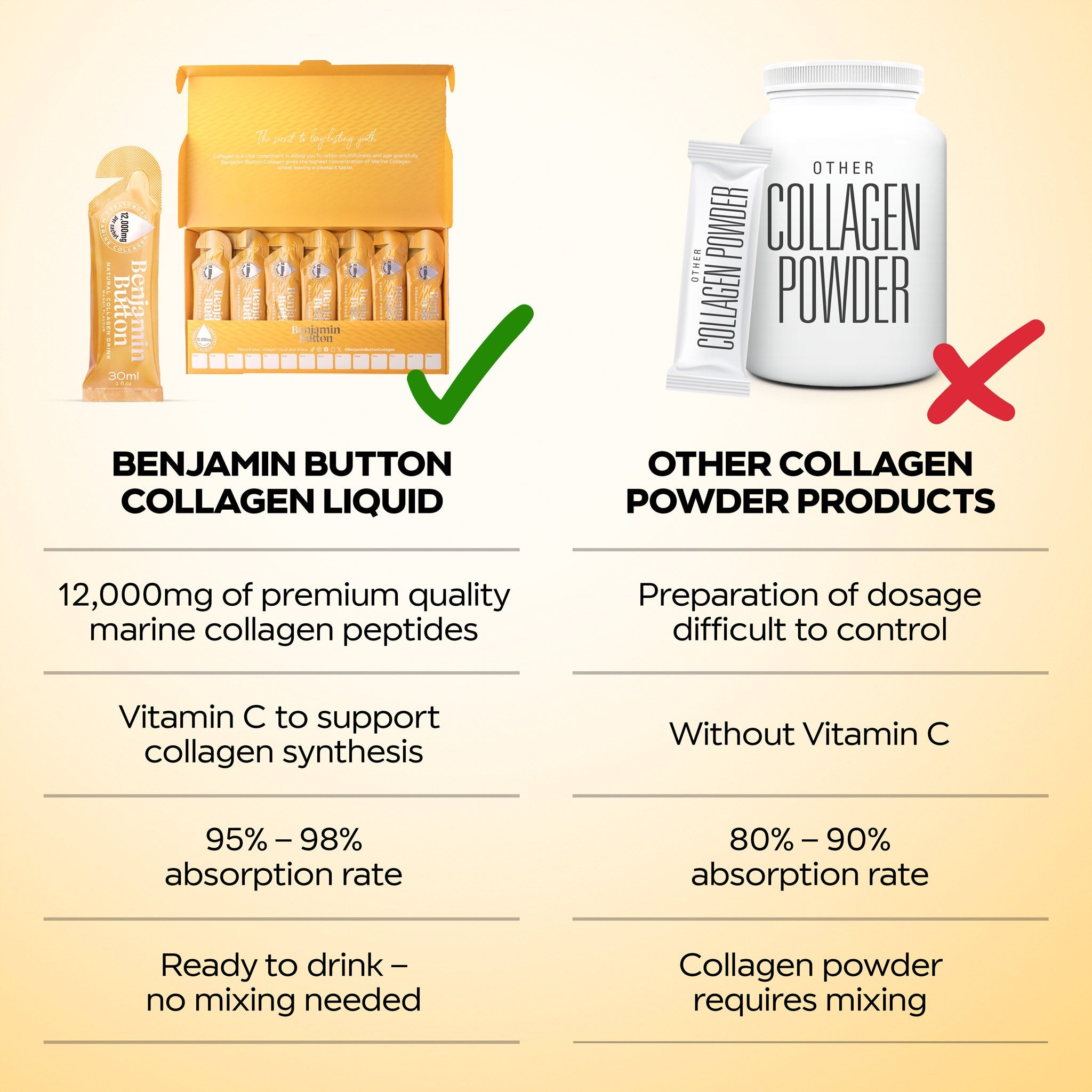 Marine Collagen Liquid Sachets – 12,000mg – Mango